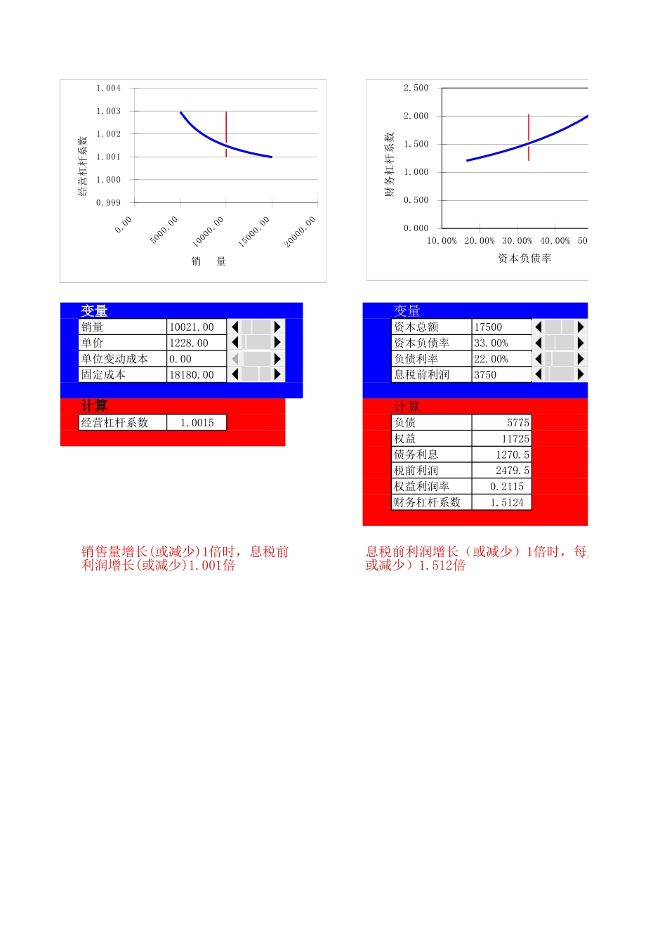 38杠杆分析.xls_第1页