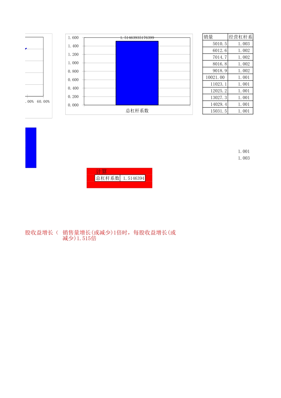 38杠杆分析.xls_第2页