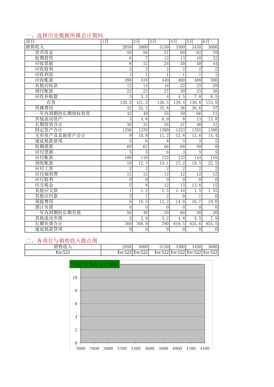 47财务预测之回归分析法.xls_第1页