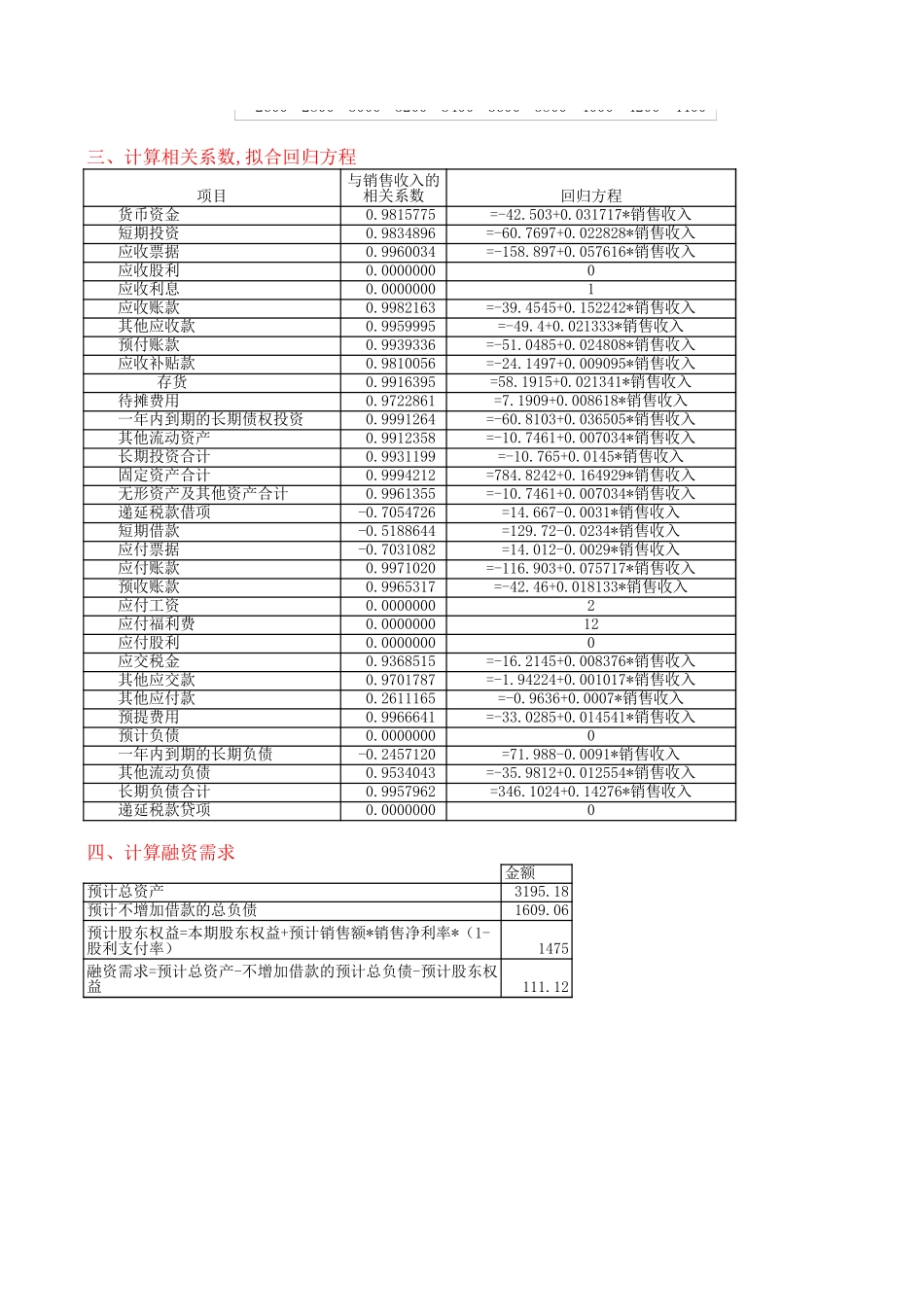 47财务预测之回归分析法.xls_第2页