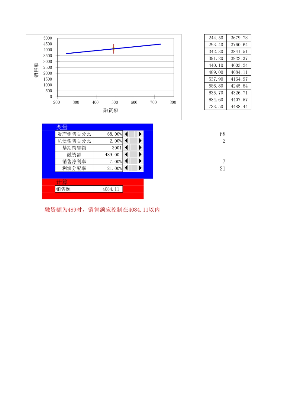 48财务预测平衡分析.xls_第1页