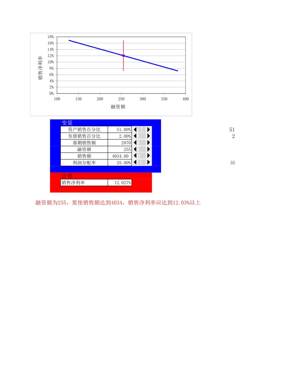 48财务预测平衡分析.xls_第2页