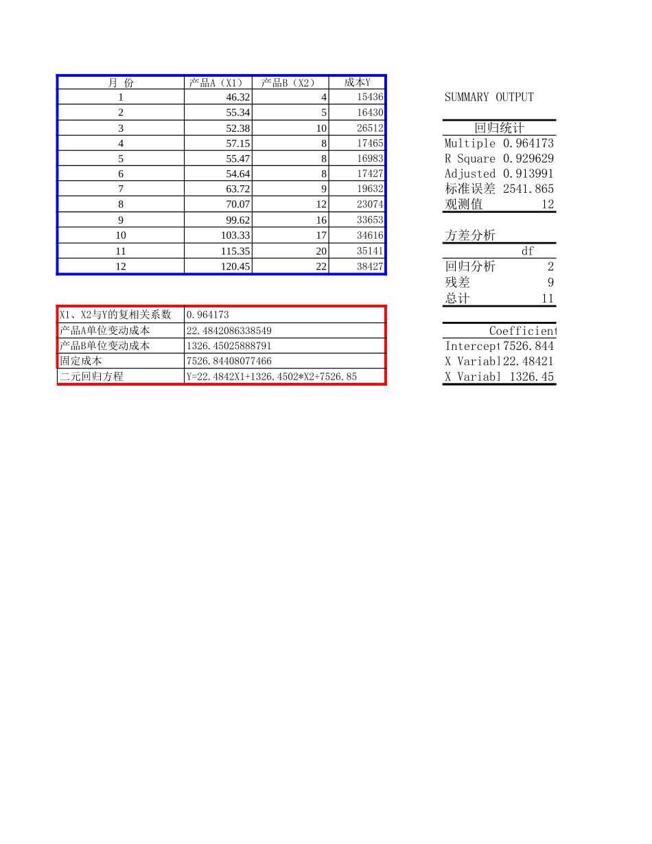 51量本利之多业务量成本分解.xls_第1页