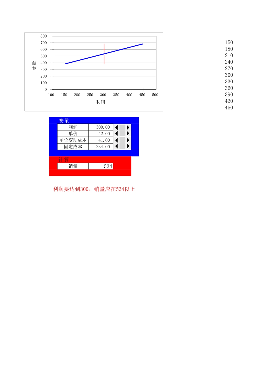 56量本利之单业务量盈亏平衡分析.xls_第1页