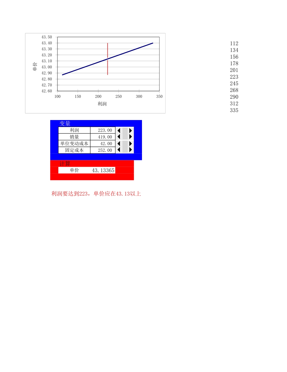 56量本利之单业务量盈亏平衡分析.xls_第3页