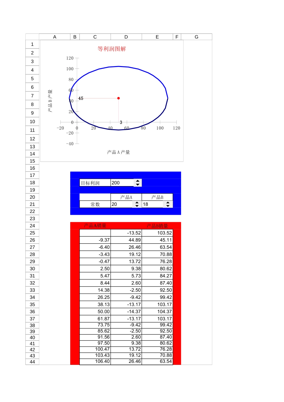 58量本利之量价相关时的盈亏平衡分析.xls_第1页