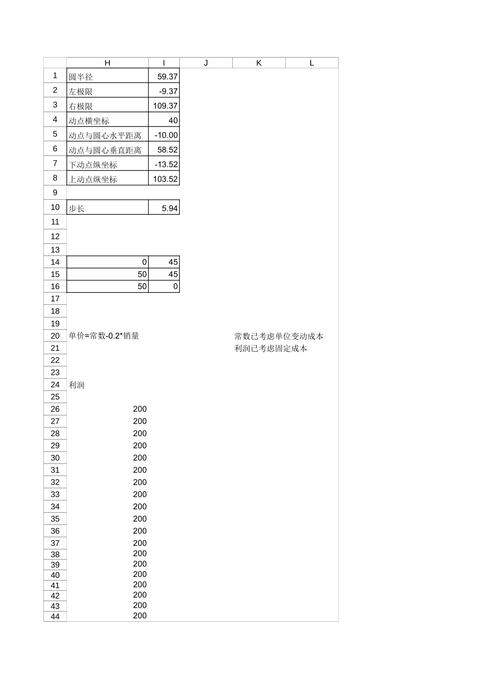 58量本利之量价相关时的盈亏平衡分析.xls_第3页