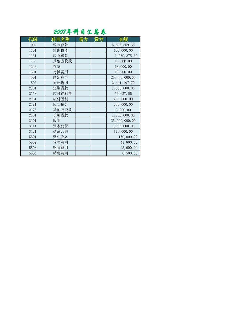 2007年资产负债表.xlsx_第3页