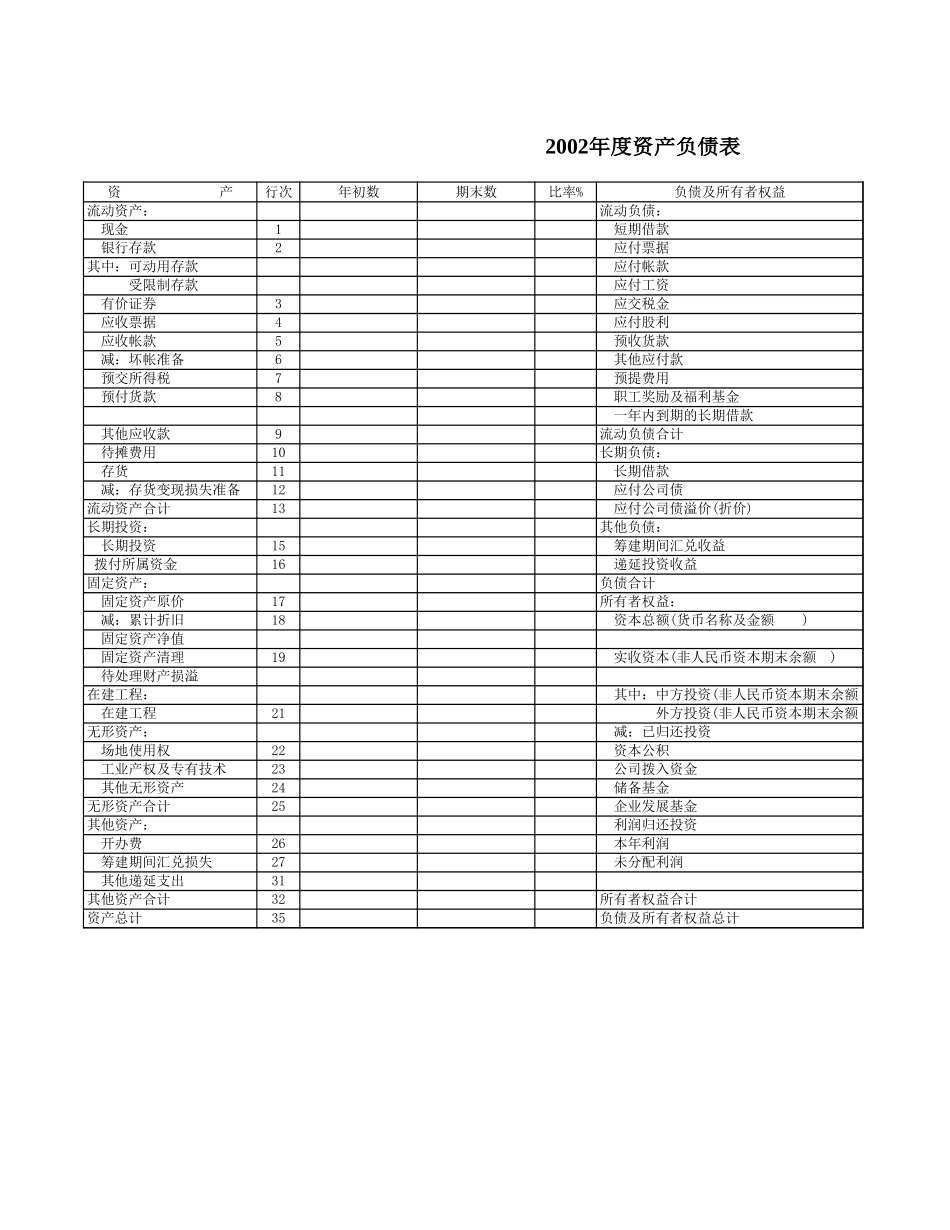 2013年资产负债表.xls_第1页