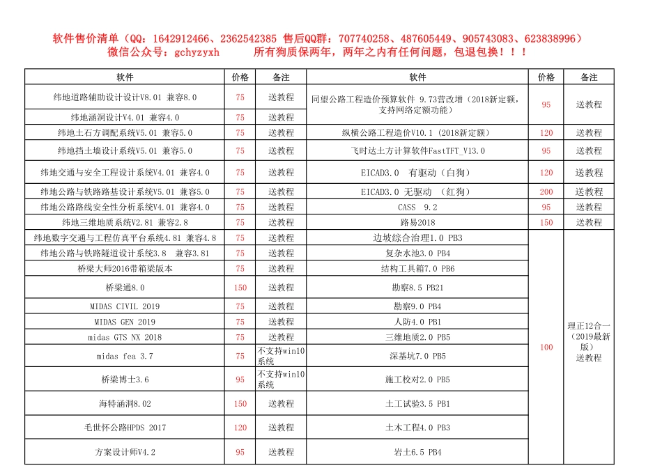 工程软件清单.pdf_第1页