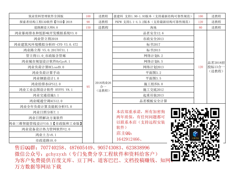 工程软件清单.pdf_第2页