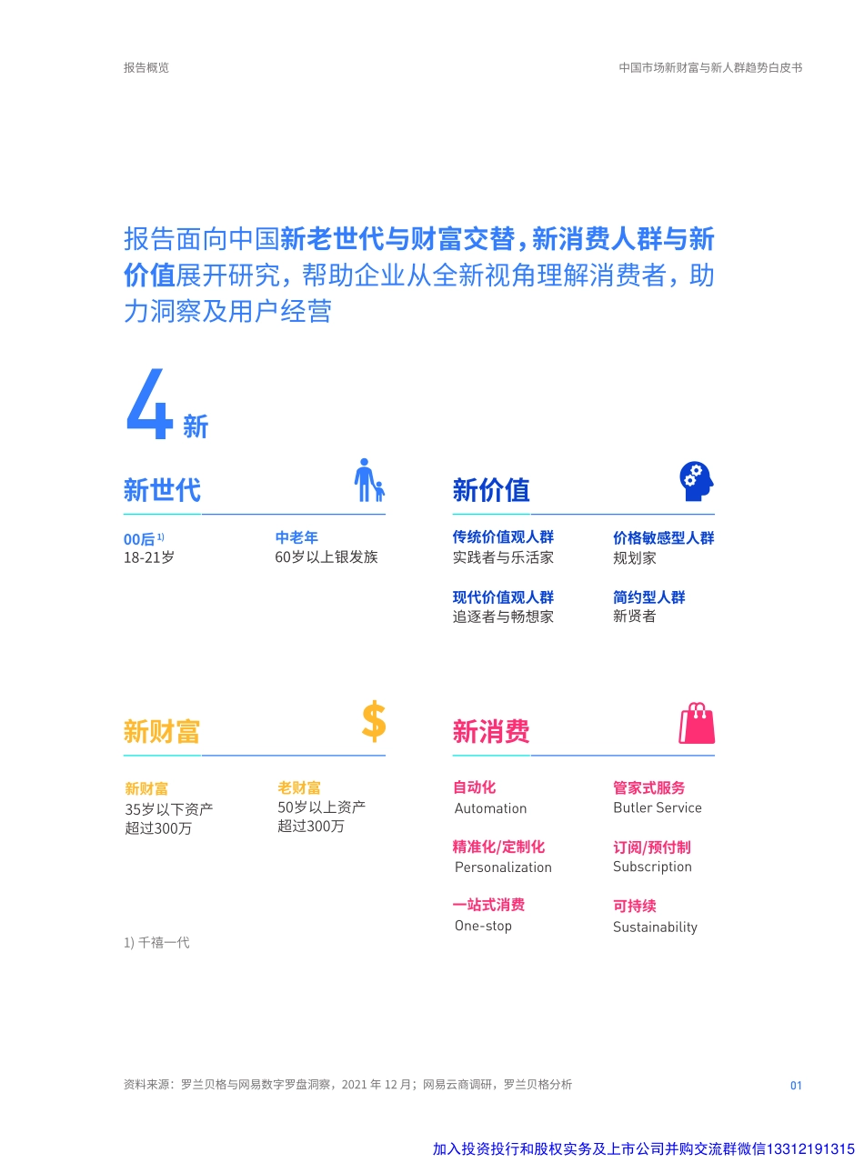 2022中国市场新财富与新人群趋势.pdf_第3页