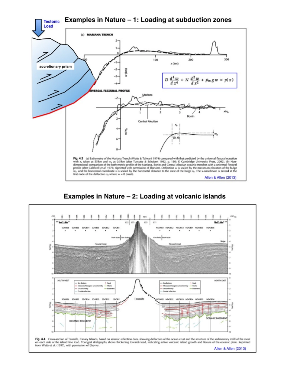 4. Flexure.pdf_第2页