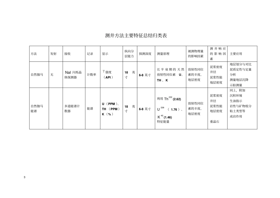 测井方法原理及应用分类.pdf_第3页
