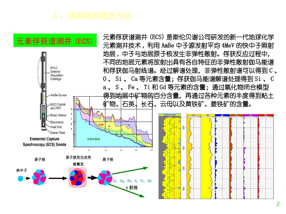 测井技术基本原理及方法简介3.ppt_第2页