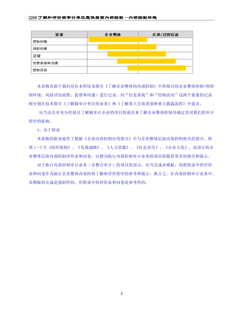 2200了解和评价被审计单位整体层面内部控制（2021更新）.doc_第2页