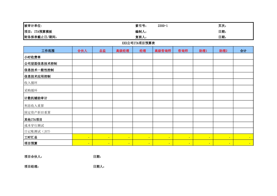 2350-1  ITA预算分析表.xls_第2页