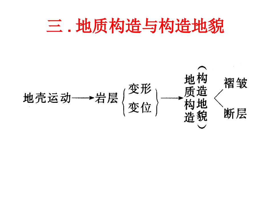 地质构造与构造地貌(1).ppt_第2页