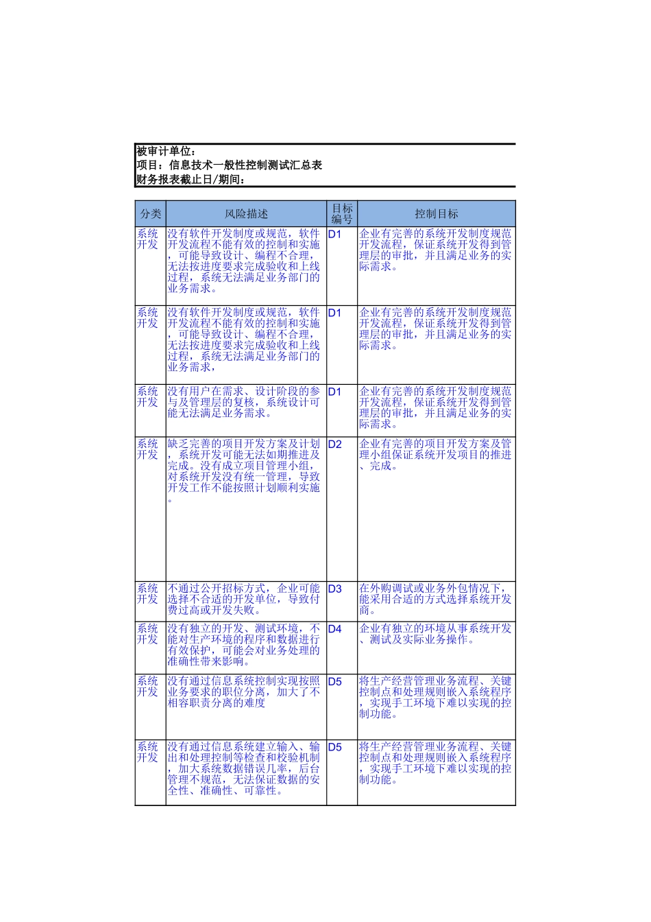 2420 信息技术一般性控制测试汇总表.xlsx_第2页