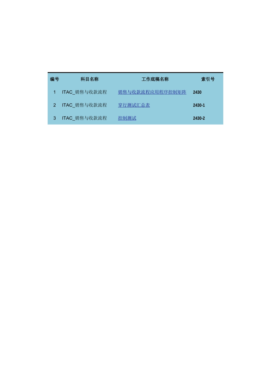 2430 销售与收款流程应用程序控制矩阵.xlsx_第1页