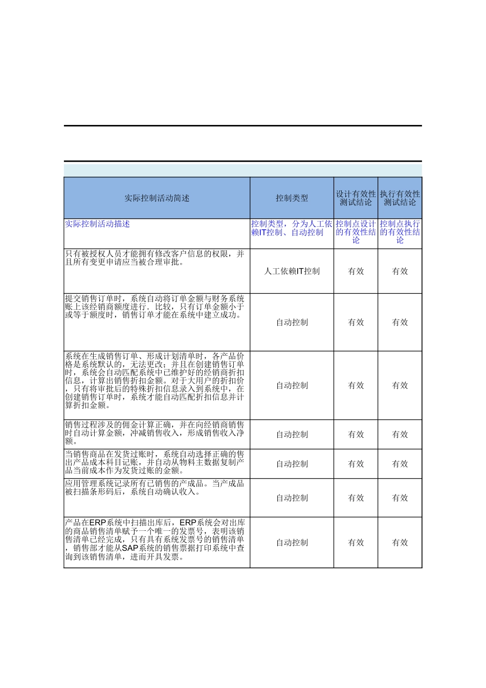 2430 销售与收款流程应用程序控制矩阵.xlsx_第3页