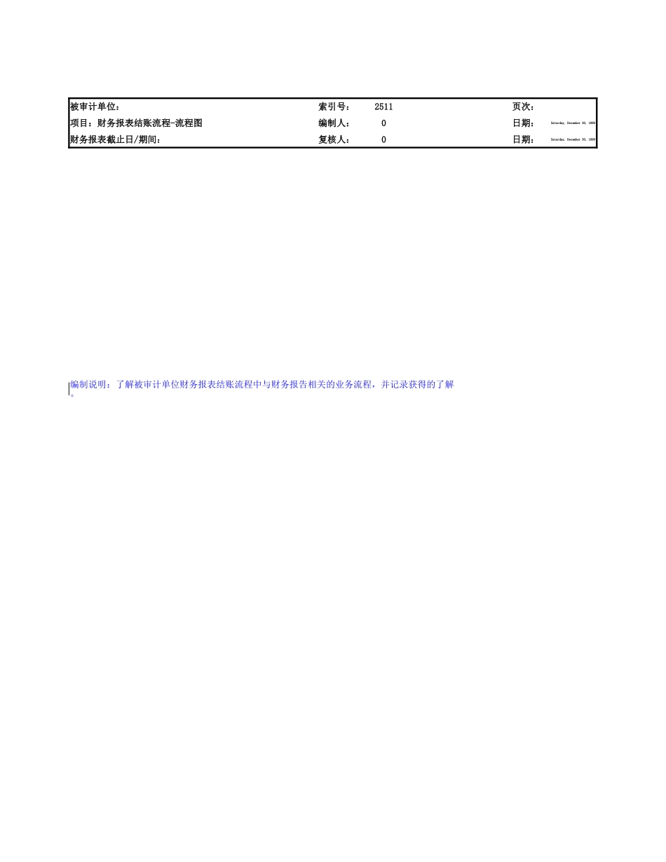 2510财务报表结账流程.xlsx_第2页