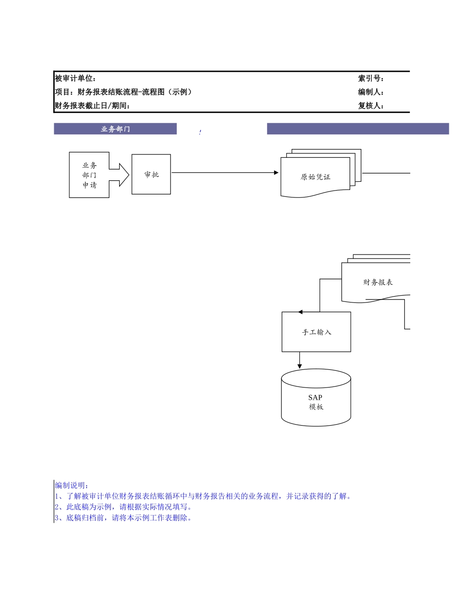 2510财务报表结账流程.xlsx_第3页