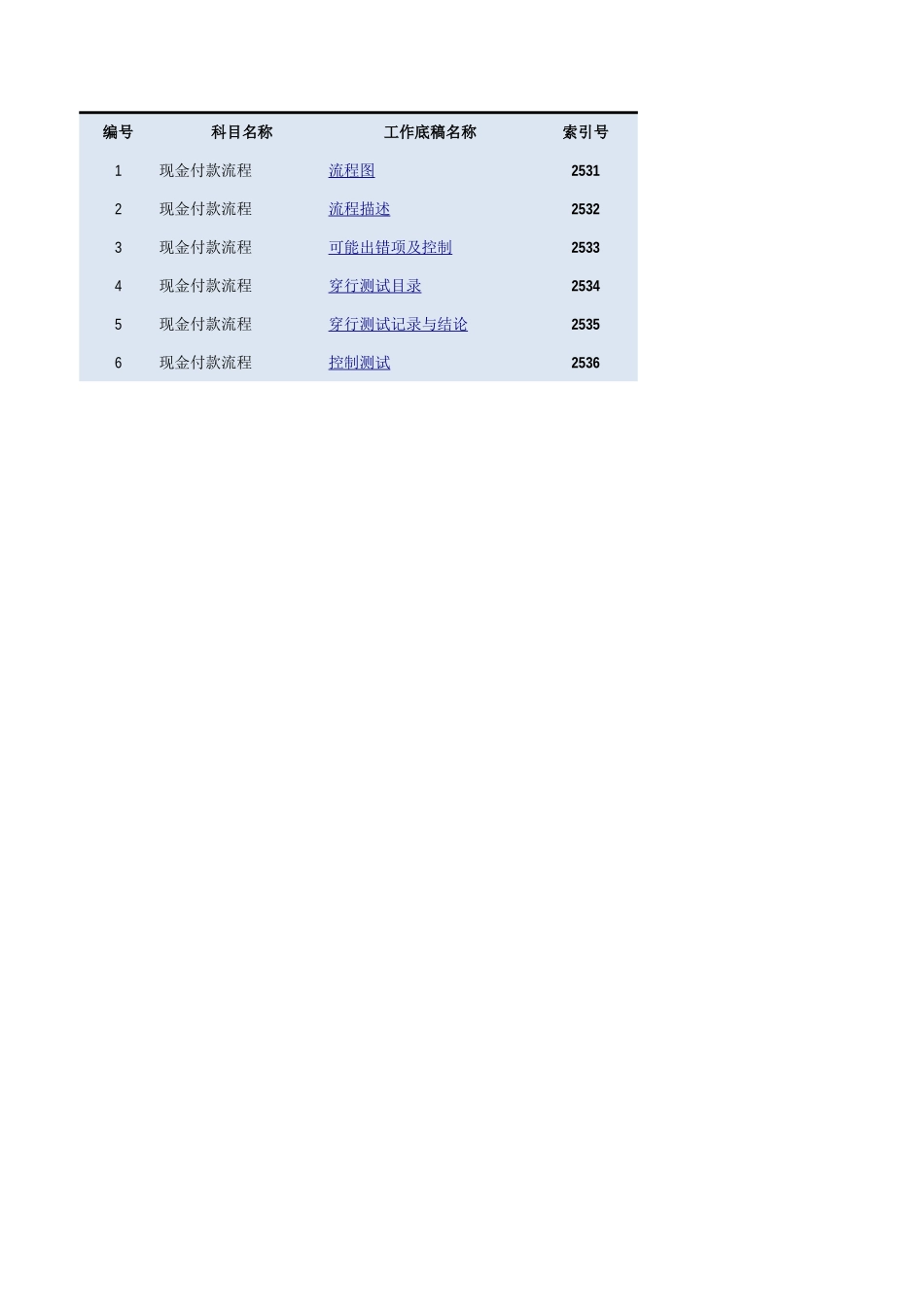 2530 现金付款流程.xlsx_第1页