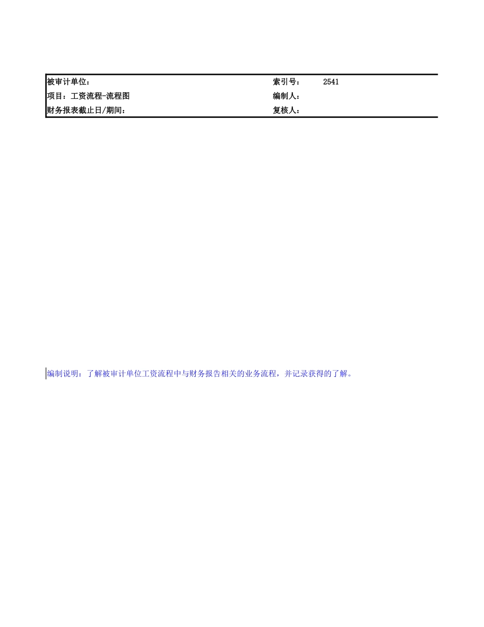 2540工资流程.xlsx_第2页