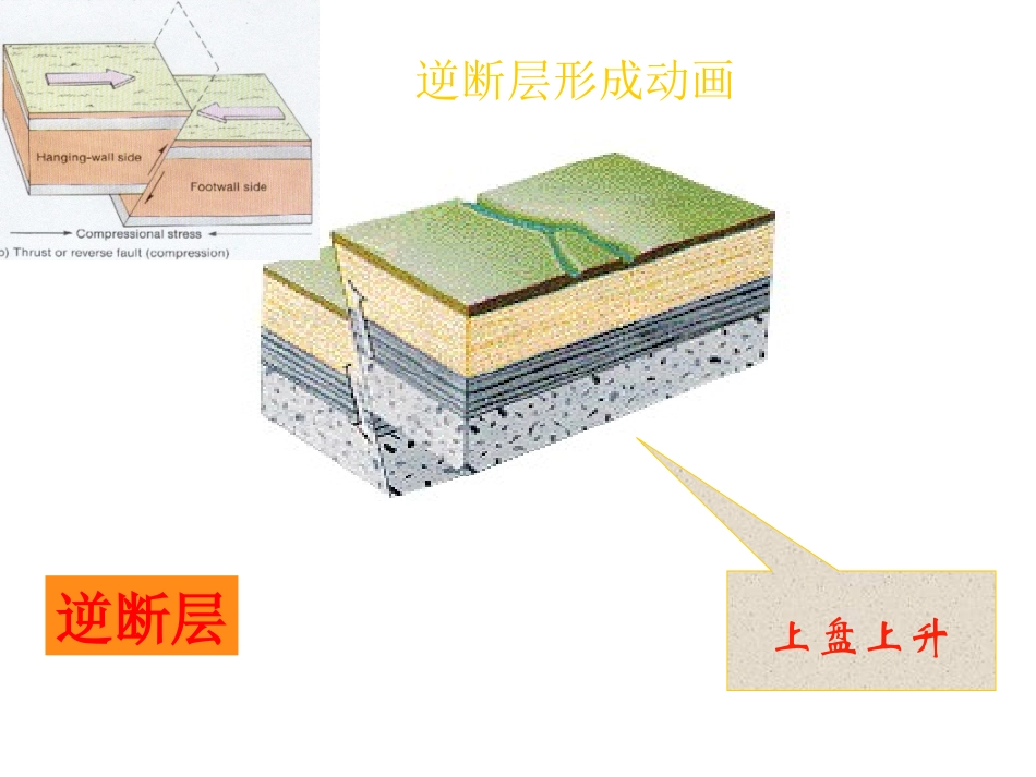 构造地质学演示文稿.ppt_第3页