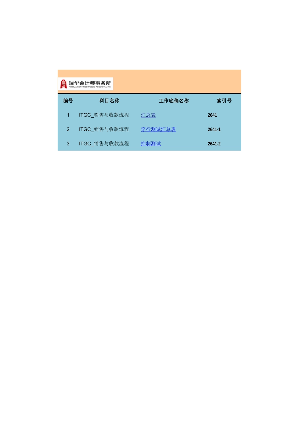 2641了解销售与收款中信息系统控制、执行穿行测试和控制测试.xlsx_第1页