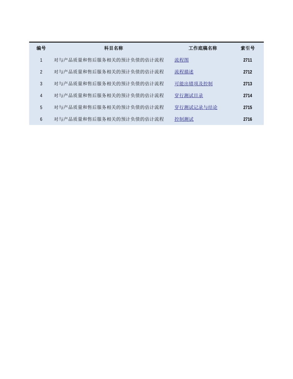 2710 对与产品质量和售后服务相关的预计负债的估计流程.xlsx_第1页