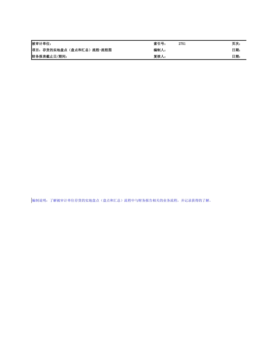 2750 存货的实地盘点（盘点和汇总）流程.xlsx_第2页