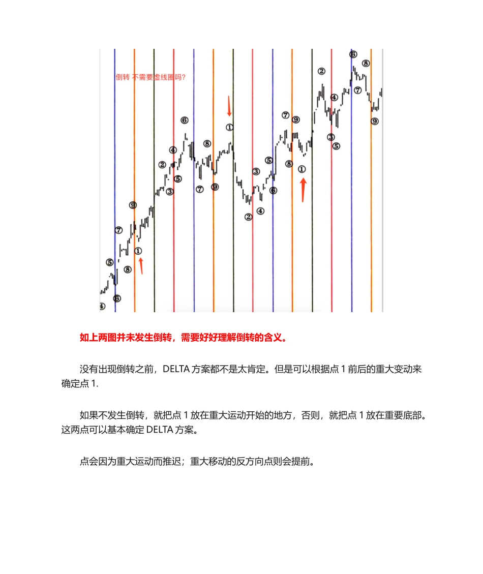 三角洲理论.docx_第3页