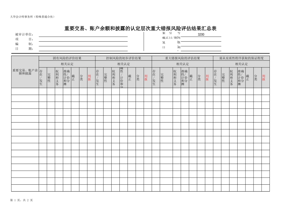 3200 重要交易、账户余额和披露的认定层次重大错报风险评估结果汇总表-oo.xlsx_第1页