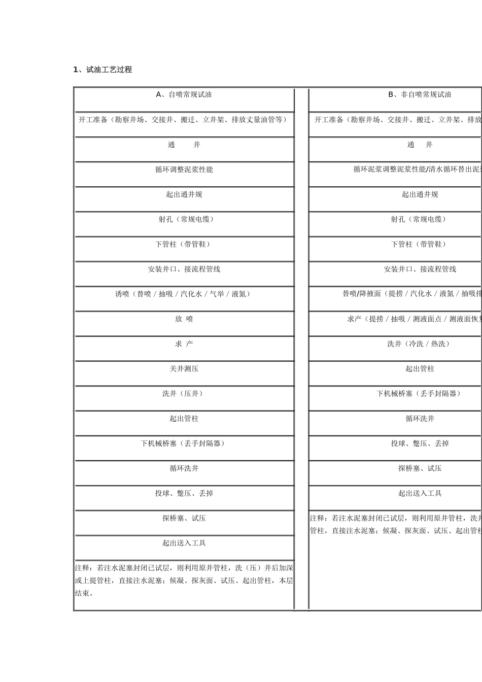 试油工艺技术.docx_第3页