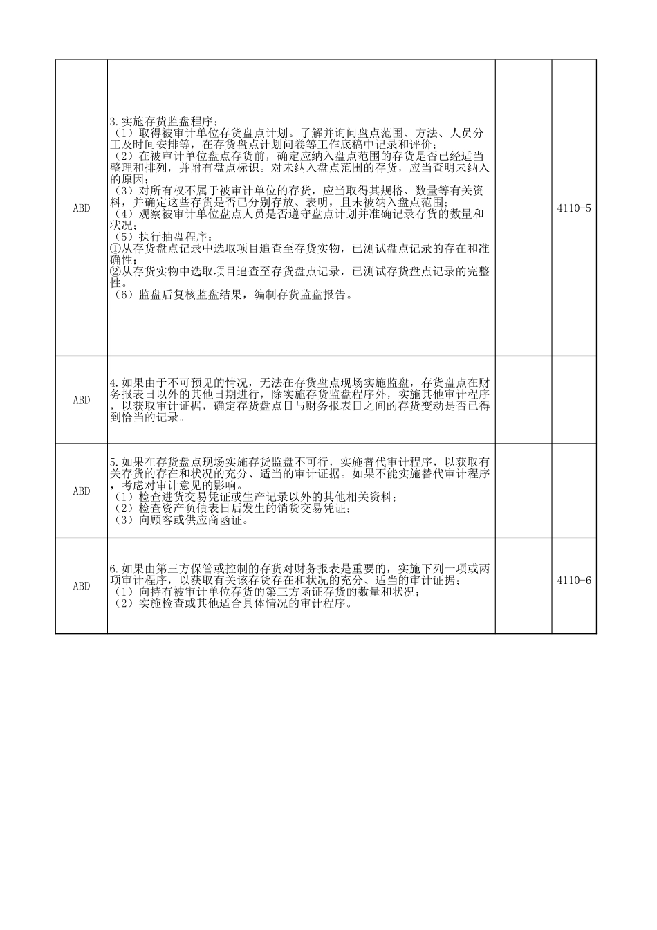 4110存货.xls_第2页