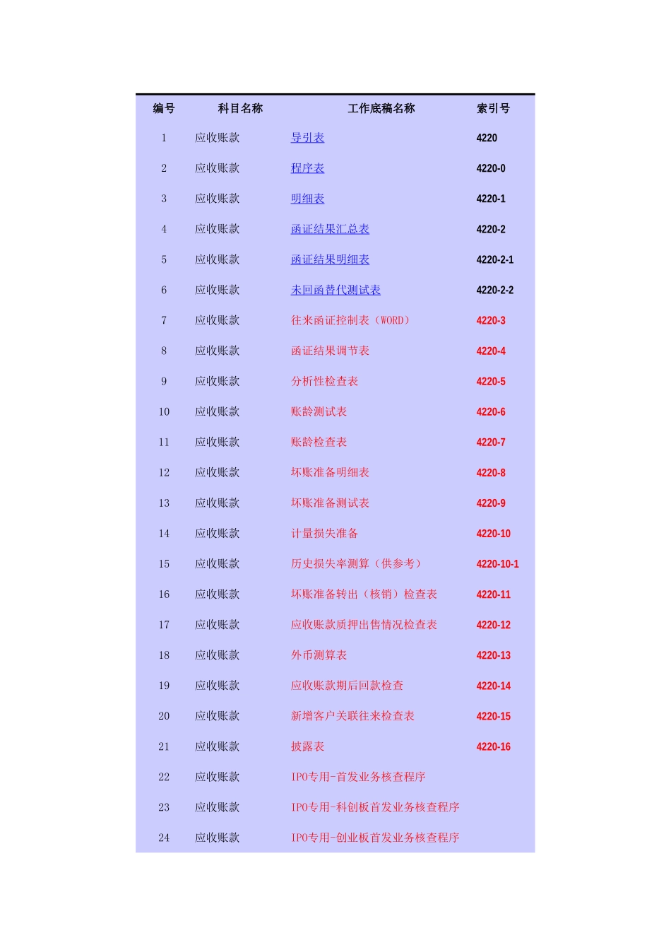 4220应收账款基础表格.xls_第1页