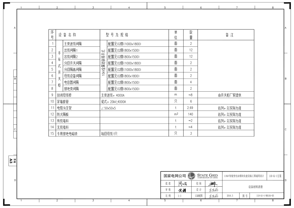 110-A1-1-D0104-05 设备材料汇总表.pdf_第1页