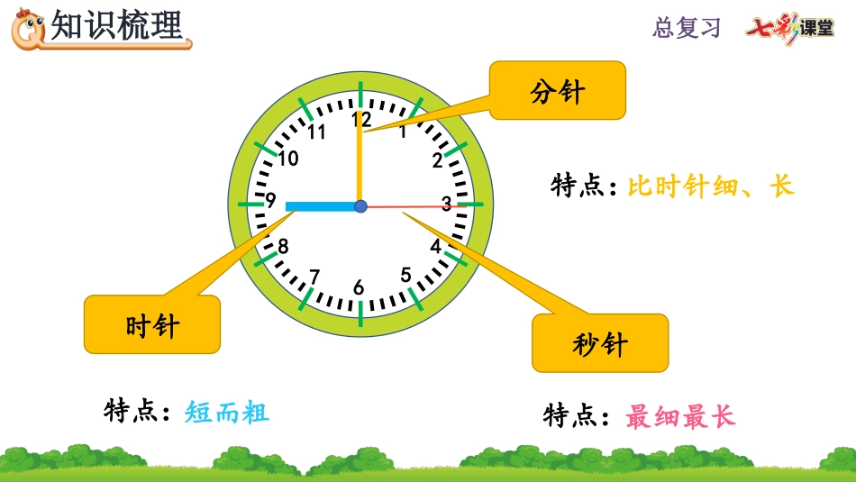 9.1 年、月、日.pptx_第3页