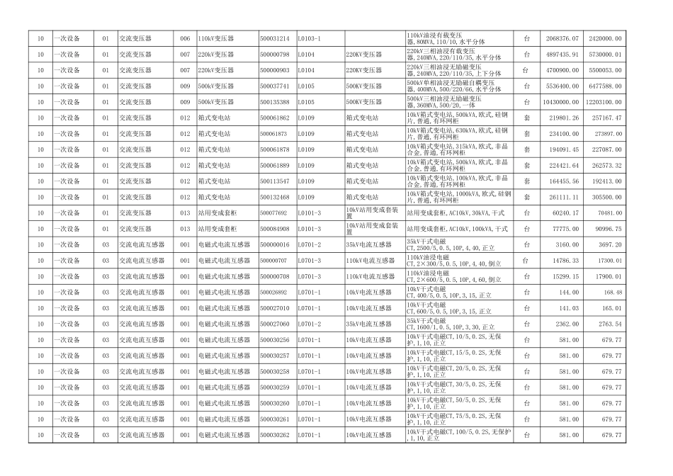 2017年四季度物资价格信息.xls_第2页