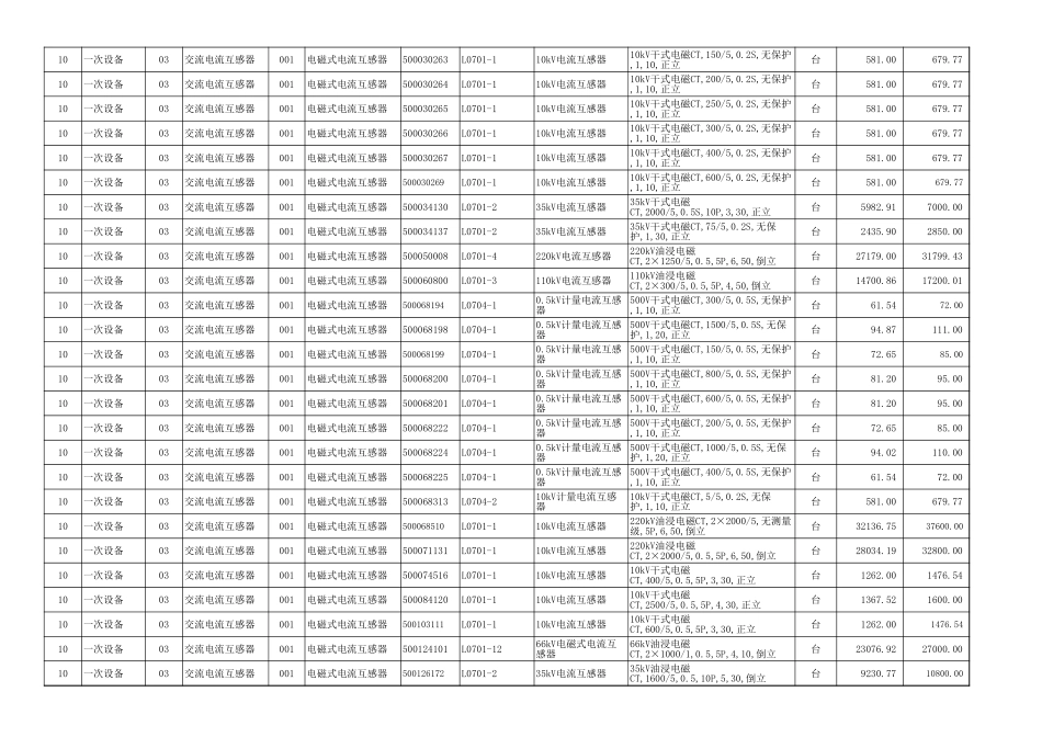 2017年四季度物资价格信息.xls_第3页