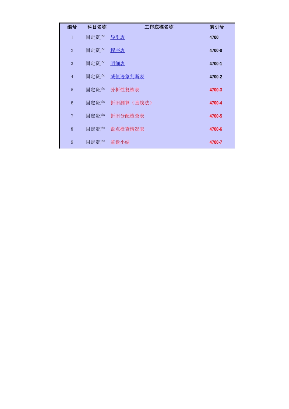 4700固定资产基础表格.xls_第1页