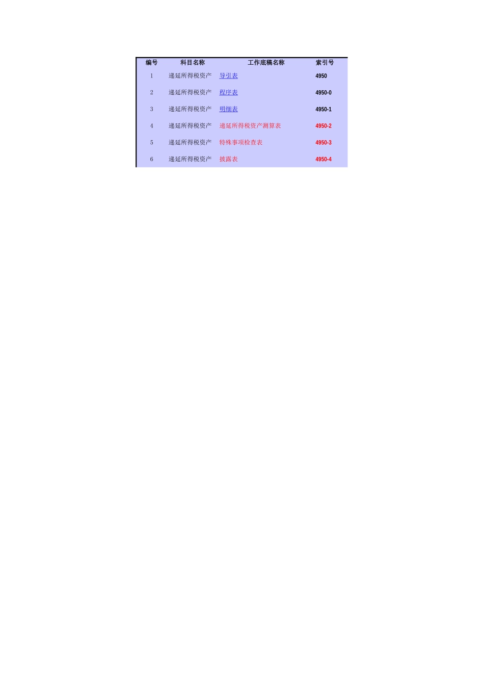 4950递延所得税资产基础表格.xls_第1页