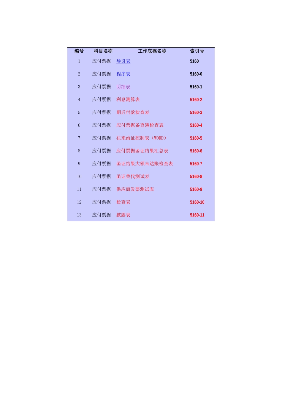 5160应付票据基础表格.xls_第1页