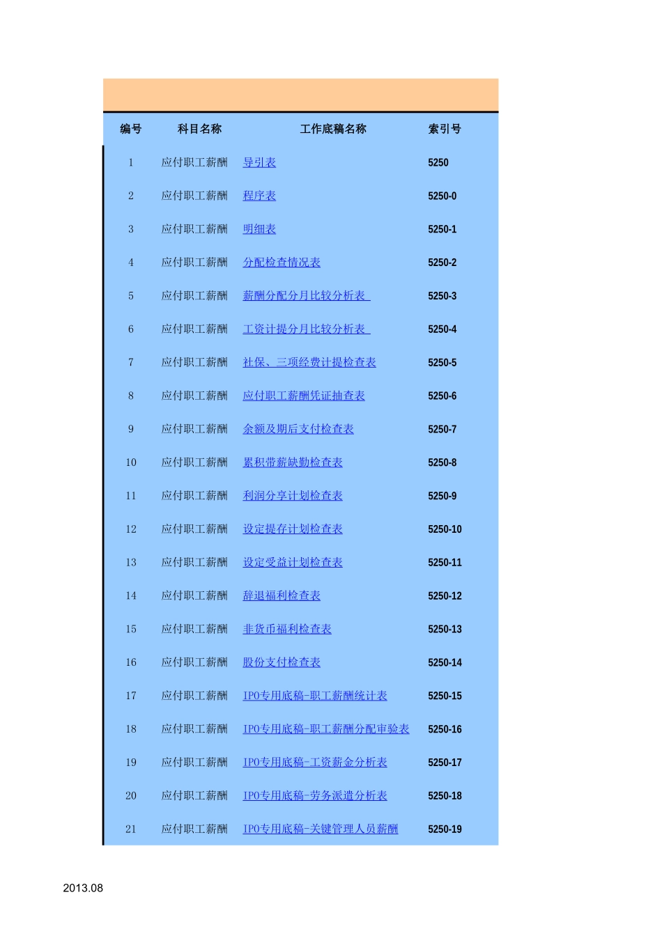 5250应付职工薪酬-2020-XX公司.xls_第1页
