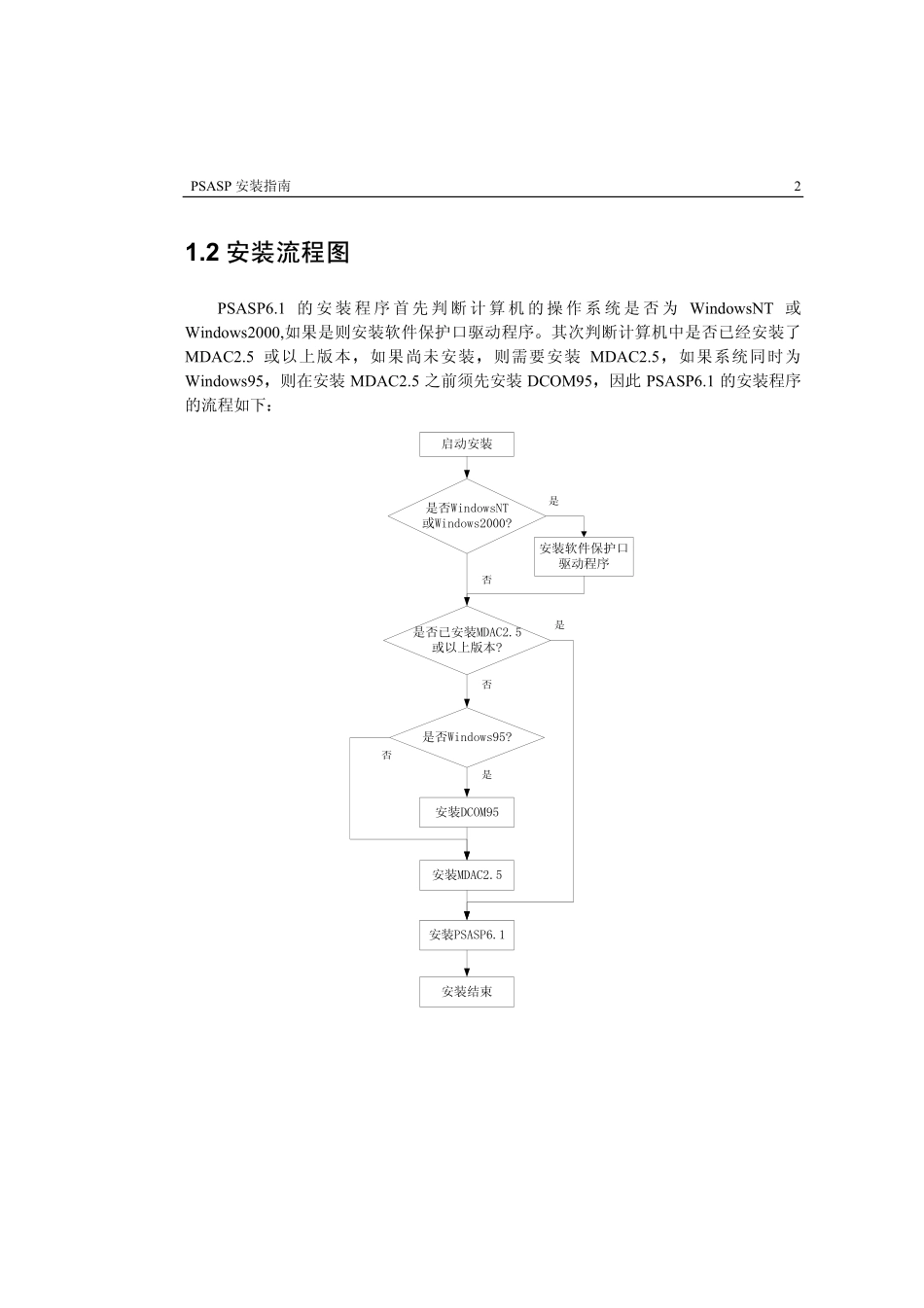 安装指南.pdf_第2页