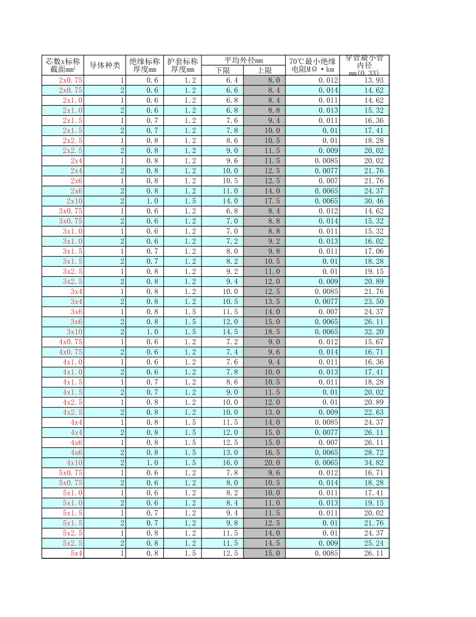 电缆计算表-很强大.xls_第1页