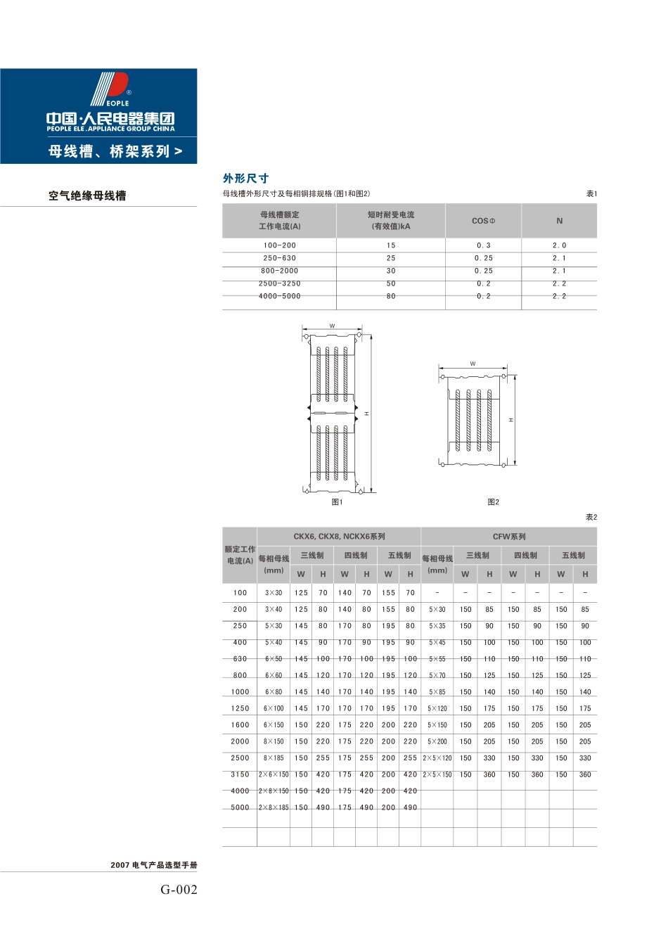 电缆桥架及母线槽产品样本.pdf_第2页