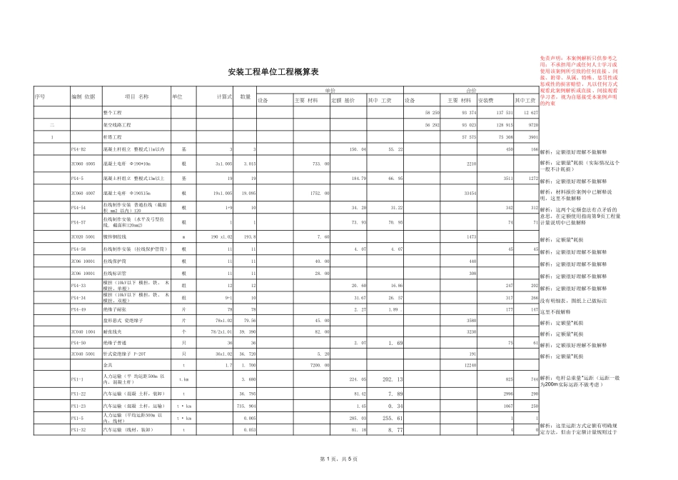 电力工程造价专业执业资格考试与继续教育培训教材（架空线路案例解析）.pdf_第1页